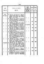 giornale/TO00192073/1861/Supplemento v.2/00000021